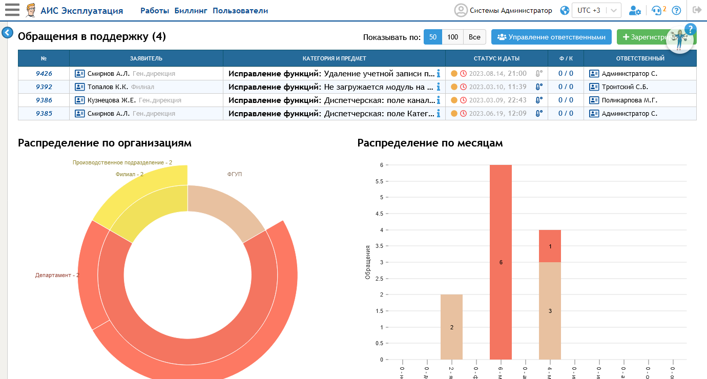 Пользователь - Мобилити